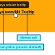 Membuat Tooltip dengan CSS Pseudo-Element